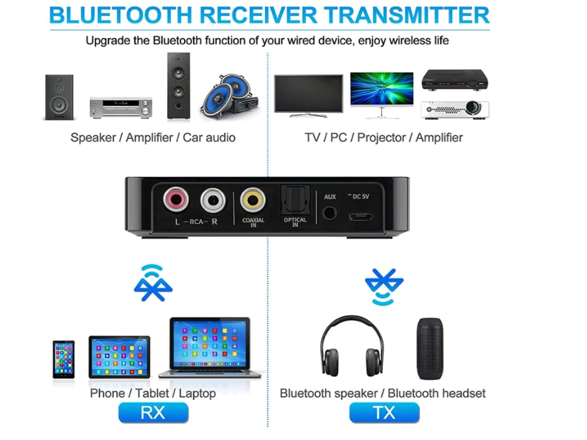 Transmisor y receptor Bluetooth 5,0, FM estéreo, AUX, Jack de 3,5mm, óptico,  RCA, manos