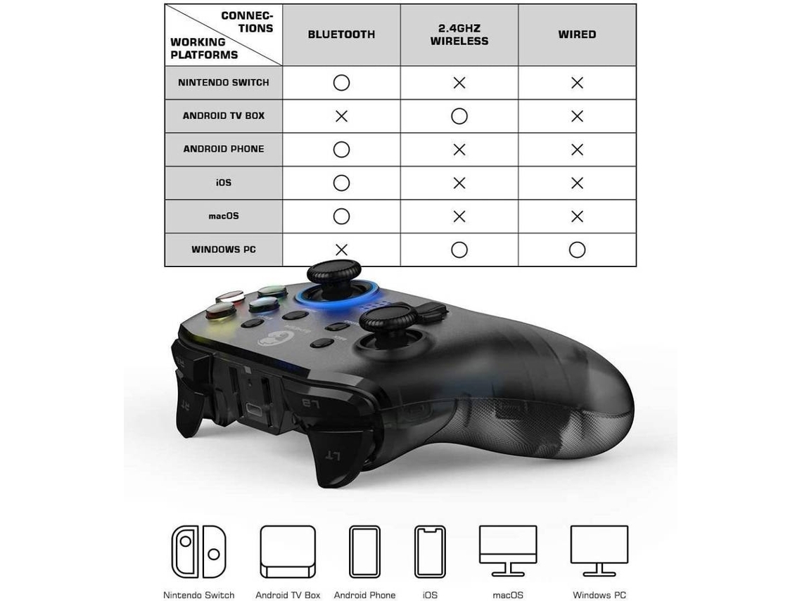 Controlador de Jogo Sem Fio Mfi para Iphone / Ipad Enkers Ios