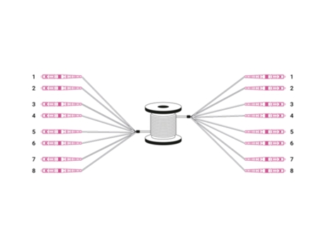 Cable DIGITUS