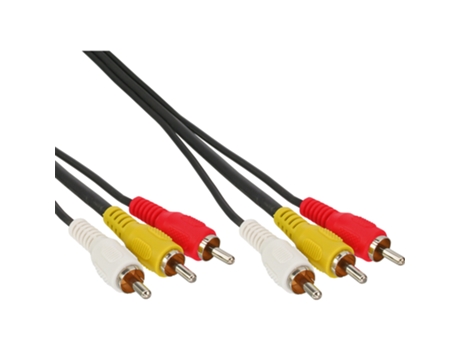 Cable INLINE