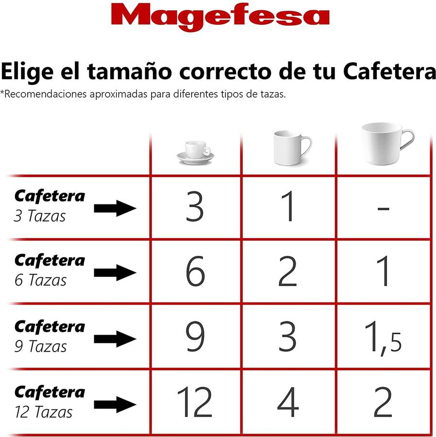 Cafetera Magefesa 01cfcolob06 6 tazas modelo colombia noir tradicional italiana color negro con capacidad de – la fabricada en aluminio extra grueso. pomo y mangos bakelita toque