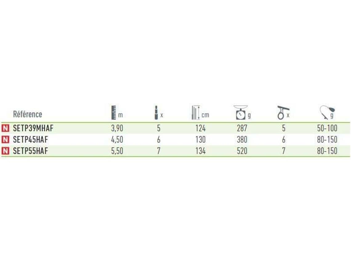 Daiwa Caña Surfcasting Sensor