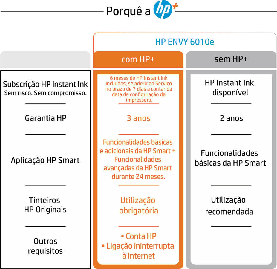 Impresora HP Envy 6010e (Multifunción - Inyección de tinta - Wi-Fi )