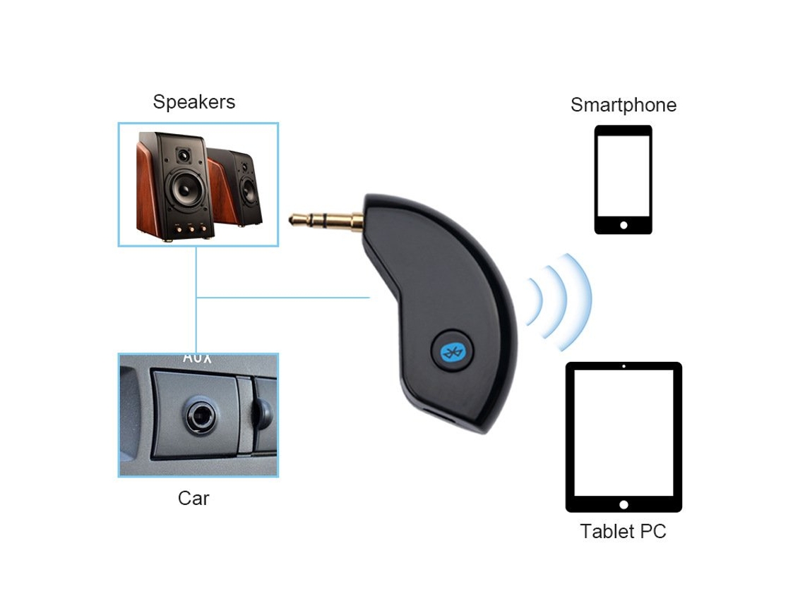 Adaptador Receptor Audio Bluetooth 4.2 Recargable Inalambric – Tienda KONEET