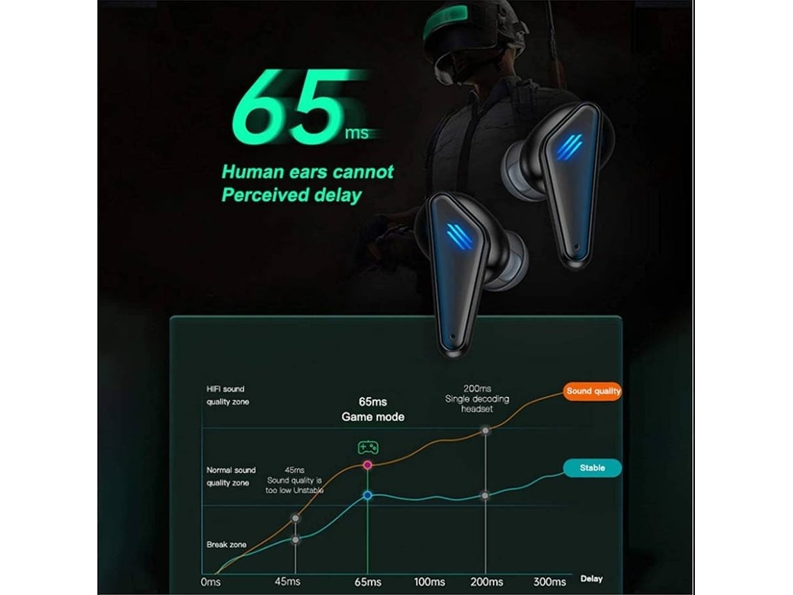 Auriculares Gaming Bluetooth ENZONS Auriculares inalámbricos