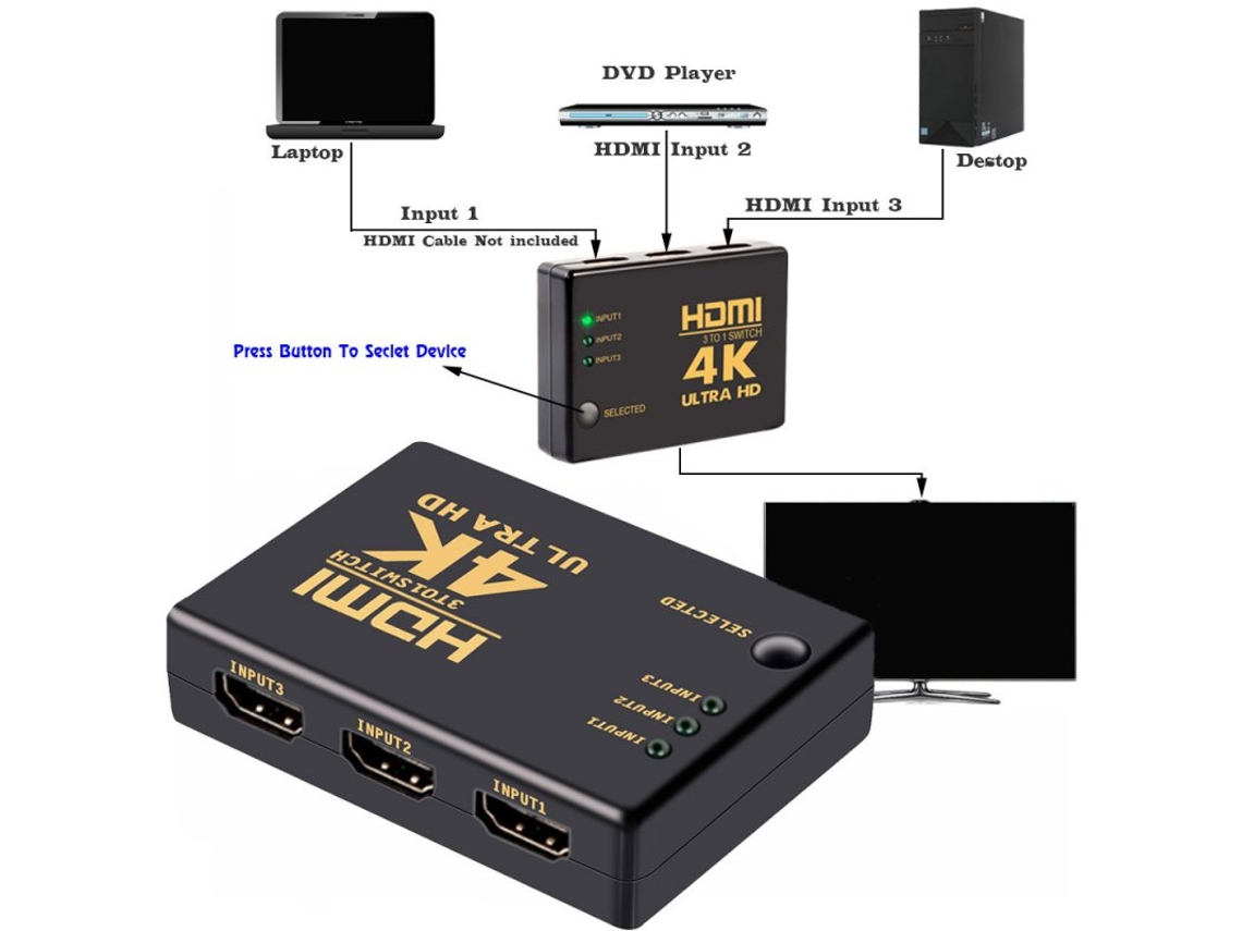 Conmutador HDMI 4K, salida 3 en 1 compatible con PS3, PS4, TV-Box