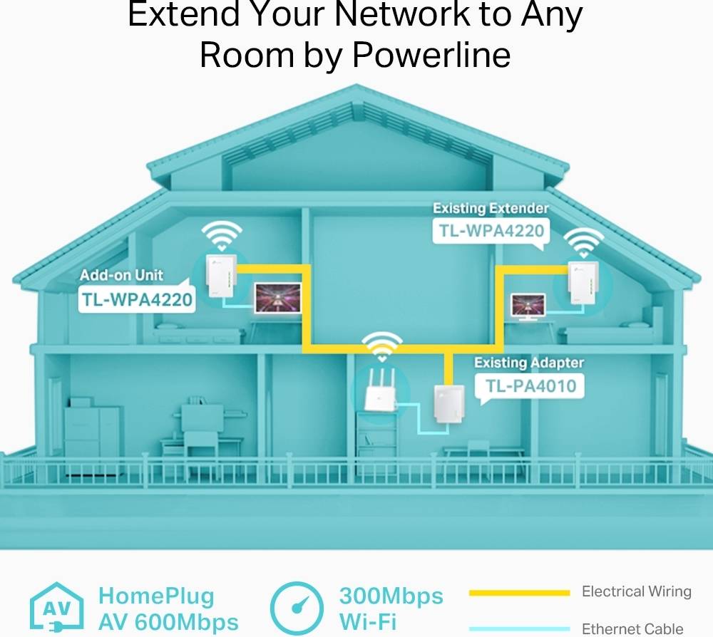 Powerline TP-LINK TL-WPA4220 Kit (AV500 - N300)