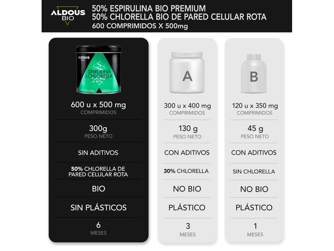 Aldous Espirulina y Chlorella Ecológica 1500 mg