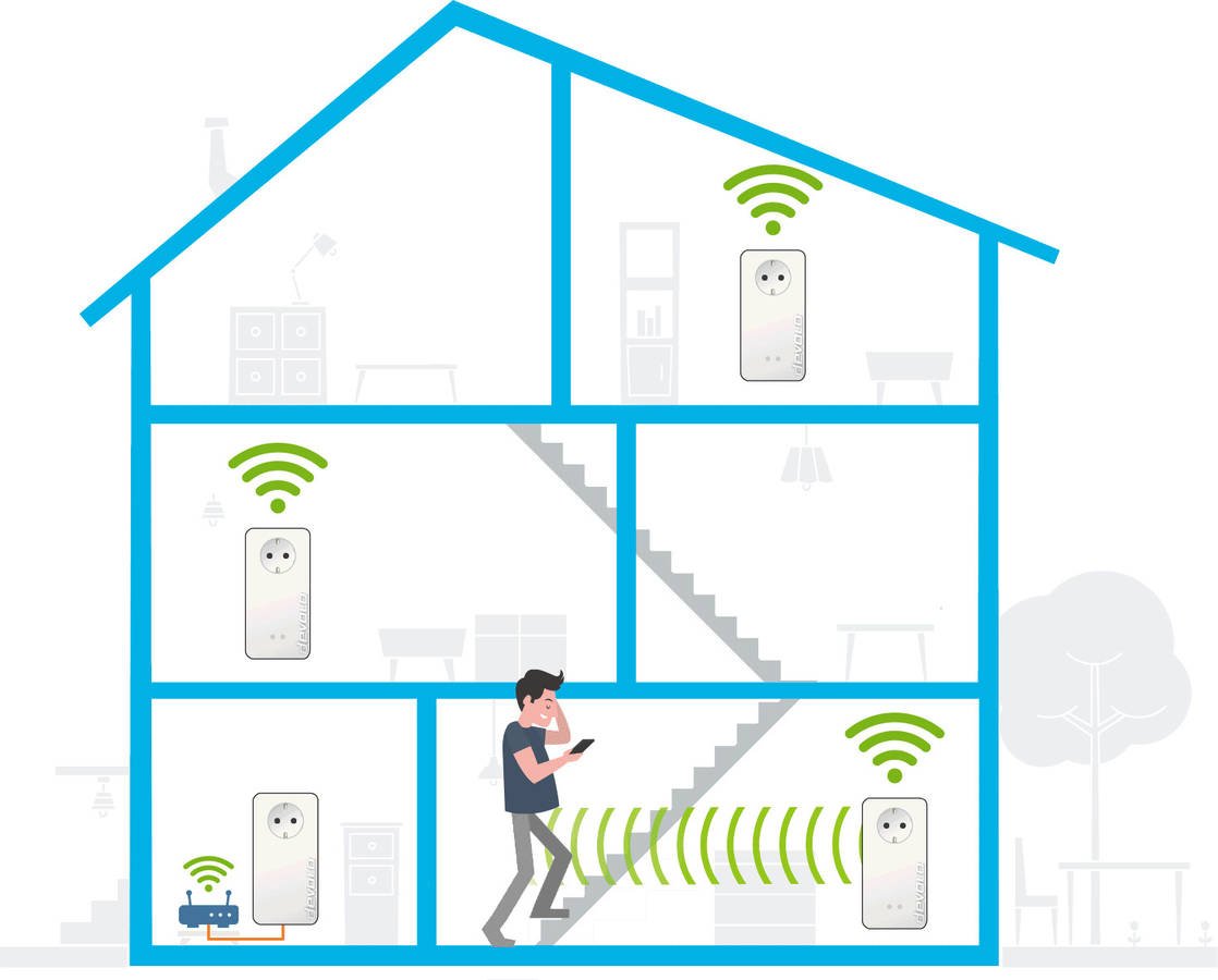 Powerline DEVOLO Magic 2 WiFi Next Adittion