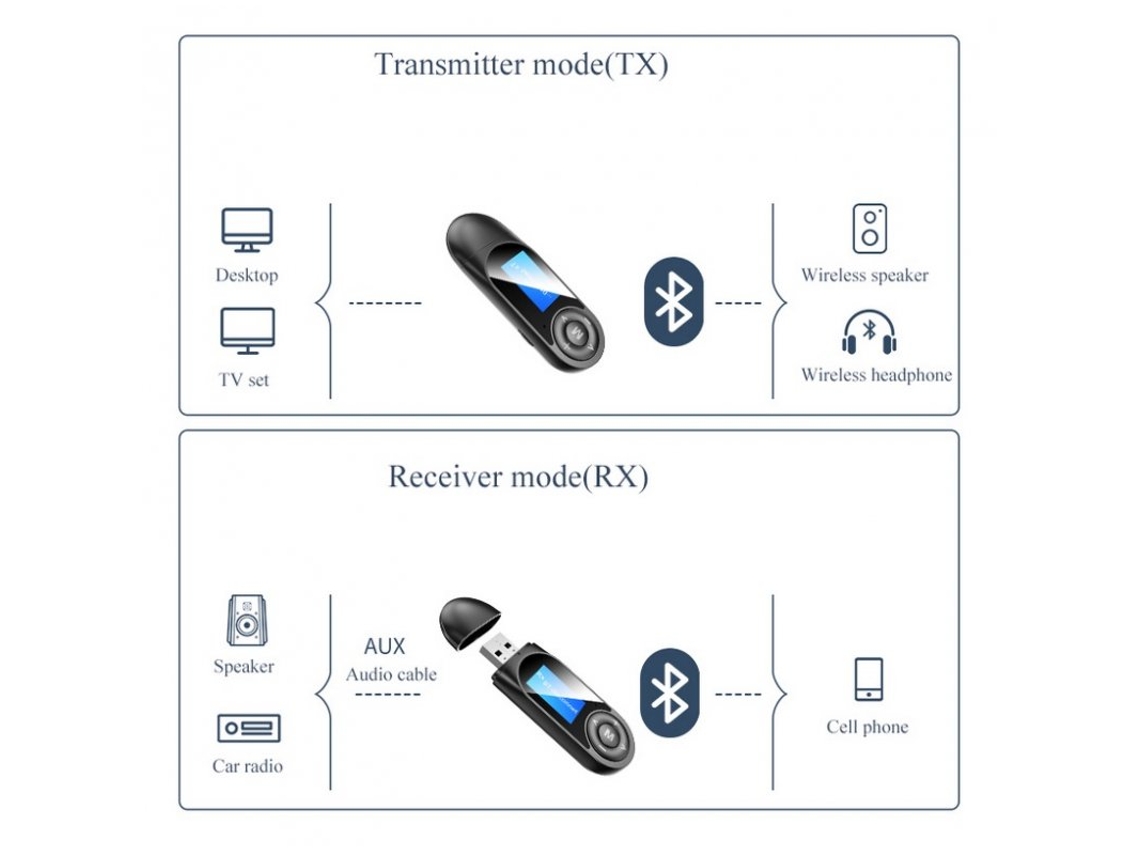 Receptor De Transmisor Bluetooth 5.0 Para Tv Adaptador De Audio Inalámbrico  2 En 1 Con Pantalla Lcd 8 Horas De Transmisión De Llamadas Manos Libres