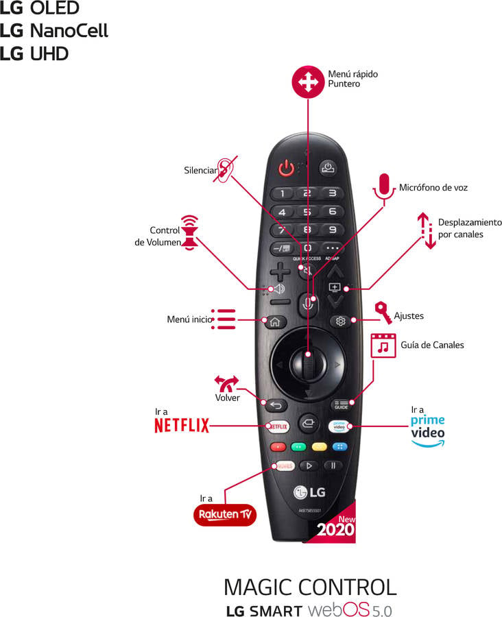 TV LG 65NANO906 (Nano Cell - 65'' - 165 cm - 4K Ultra HD - Smart TV)