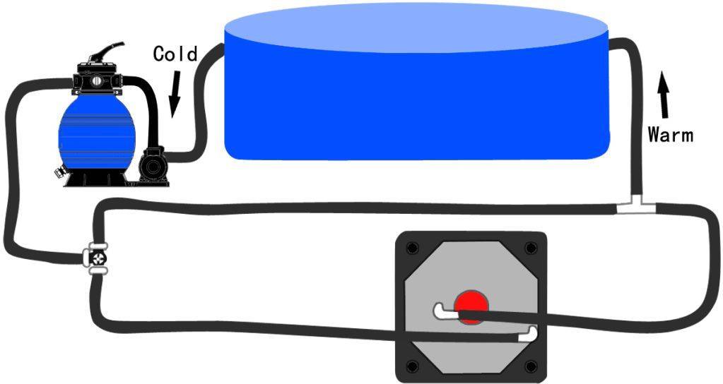 Conectores para Tubos VIDAXL Calentador Solar Piscina (Plastico)